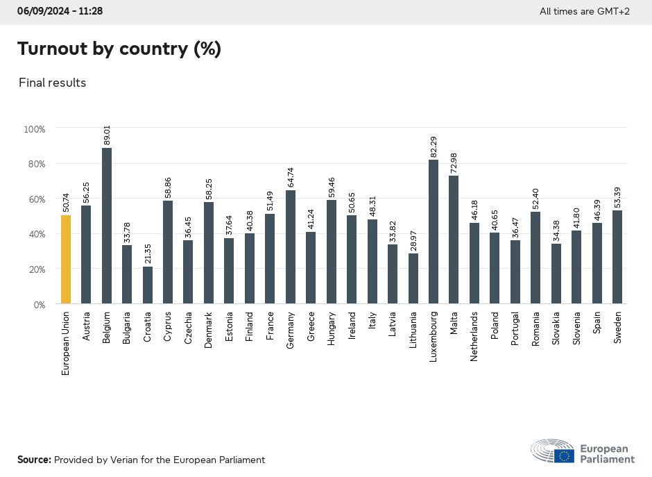Home | 2024 European election results | Portugal | European Parliament